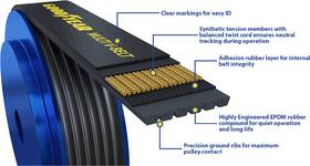 1060890 Goodyear Belts Serpentine Belt 6 Rib 89 Length