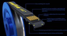 22553 Goodyear Belts V Belt 22 32 Wide 55 3 Length