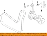 Gm Oem-serpentine Drive Fan Belt 12660099. Fixed Price $47.66.