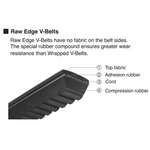 Mitsuboshi Raw Edge Cogged V-belt 0.66 In. X 80 For All Motors. Fixed Price $39.99.
