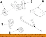 Gm Oem-serpentine Drive Fan Belt 12588411. Fixed Price $42.26.