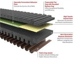 Gates 21R4140. Fixed Price $148.05.