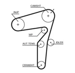 Gates 5623XS Timing Belt. Fixed Price $45.52.